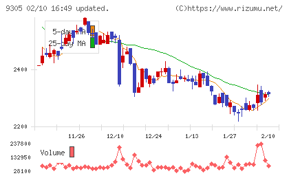 ヤマタネチャート