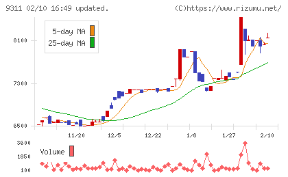 アサガミチャート