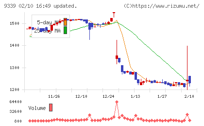 コーチ・エィチャート