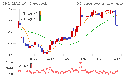 スマサポチャート
