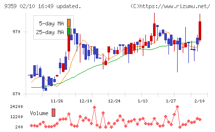 伊勢湾海運チャート