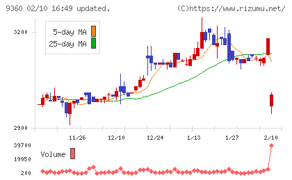 鈴与シンワートチャート