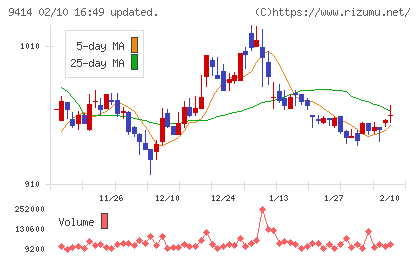 日本ＢＳ放送チャート
