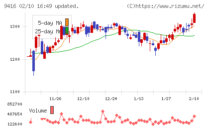 ビジョンチャート