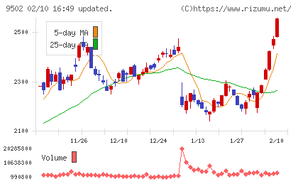 中部電力チャート