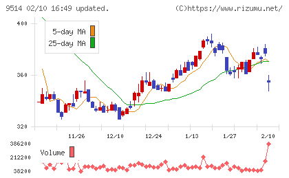 エフオンチャート