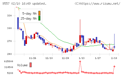 エアークローゼットチャート