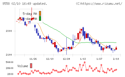 ジャパニアスチャート