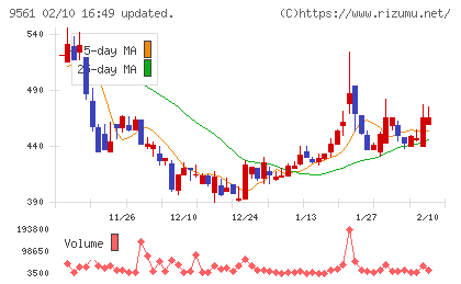 グラッドキューブチャート