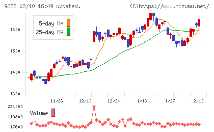 スペースチャート