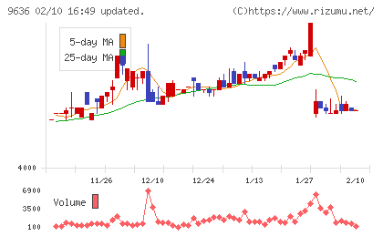 きんえいチャート