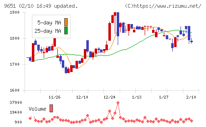 日本プロセスチャート
