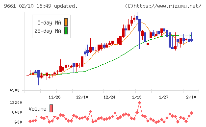 歌舞伎座チャート