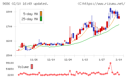 東洋テックチャート