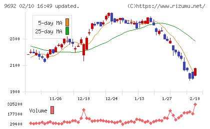 シーイーシーチャート