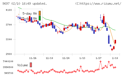 カプコンチャート