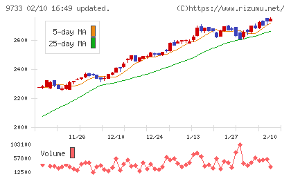 ナガセチャート