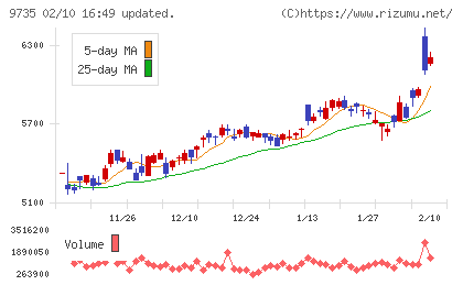 セコムチャート