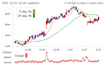 丹青社チャート