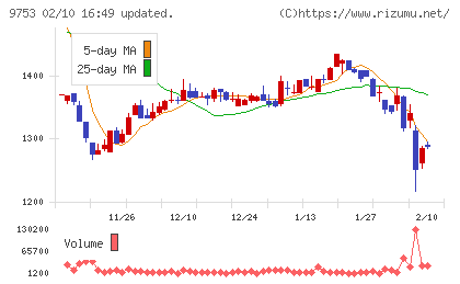 アイエックス・ナレッジチャート