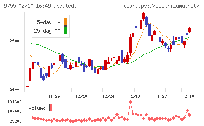 応用地質チャート