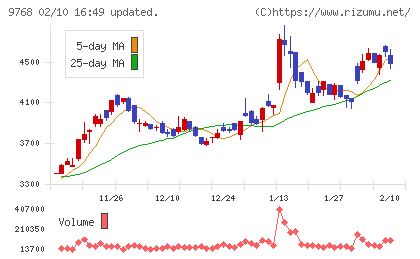 いであチャート