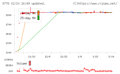 札幌臨床検査センターチャート