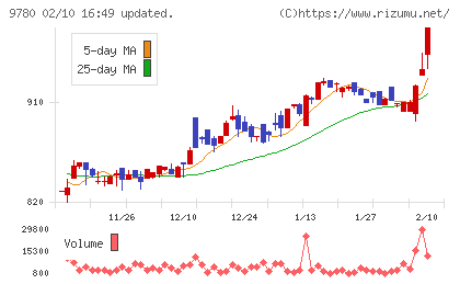 ハリマビステムチャート