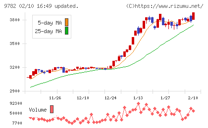 ディーエムエスチャート