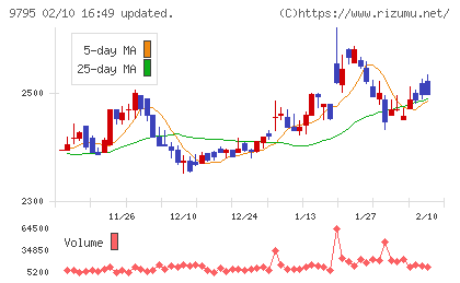 ステップチャート