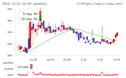 ストライダーズチャート