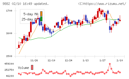 イエローハットチャート