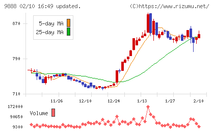 ＵＥＸチャート
