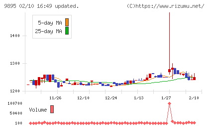 コンセックチャート