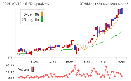 ベリテチャート