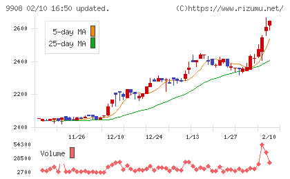 Ｄｅｎｋｅｉチャート