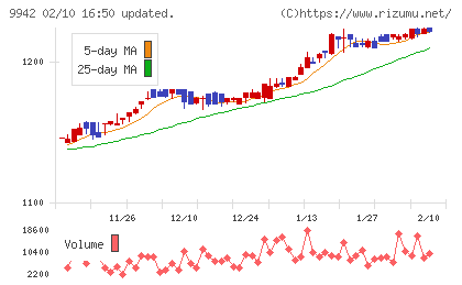 ジョイフルチャート