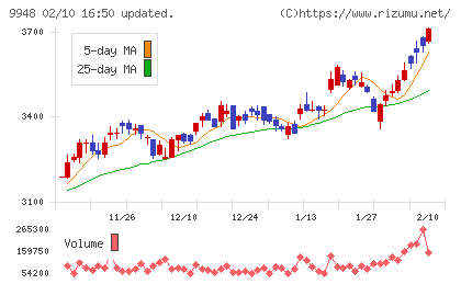 アークスチャート