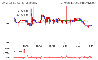 アルテックチャート
