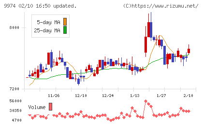 ベルクチャート