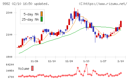 タキヒヨーチャート