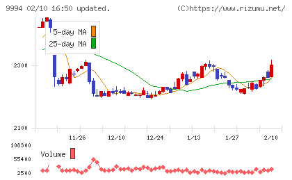 やまやチャート