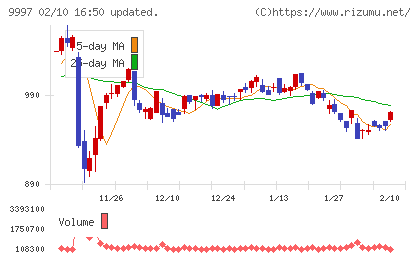 ベルーナチャート