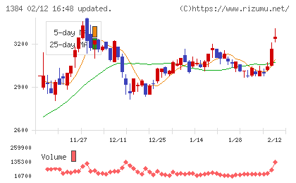 ホクリヨウチャート