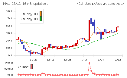 エムビーエスチャート
