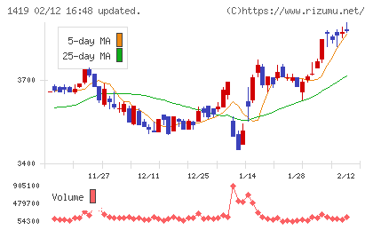 タマホームチャート