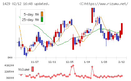 日本アクアチャート