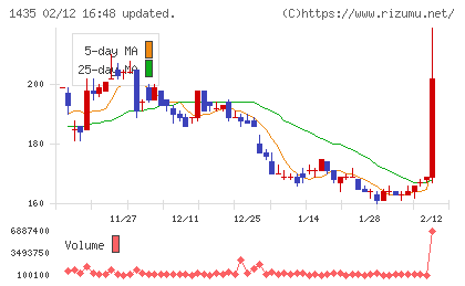 ｒｏｂｏｔ　ｈｏｍｅチャート