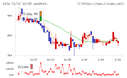 イシンチャート