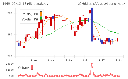 ＦＵＪＩジャパンチャート